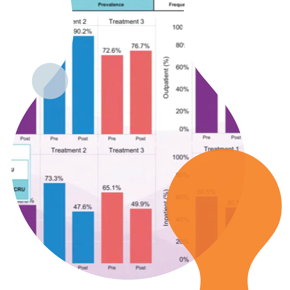 RWE Dashboards