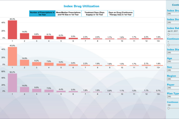 RWE Dashboard: index drug utilization