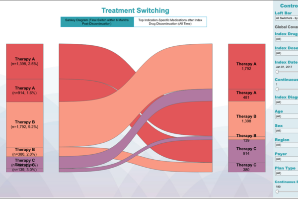 RWE Dashboard: treatment switching