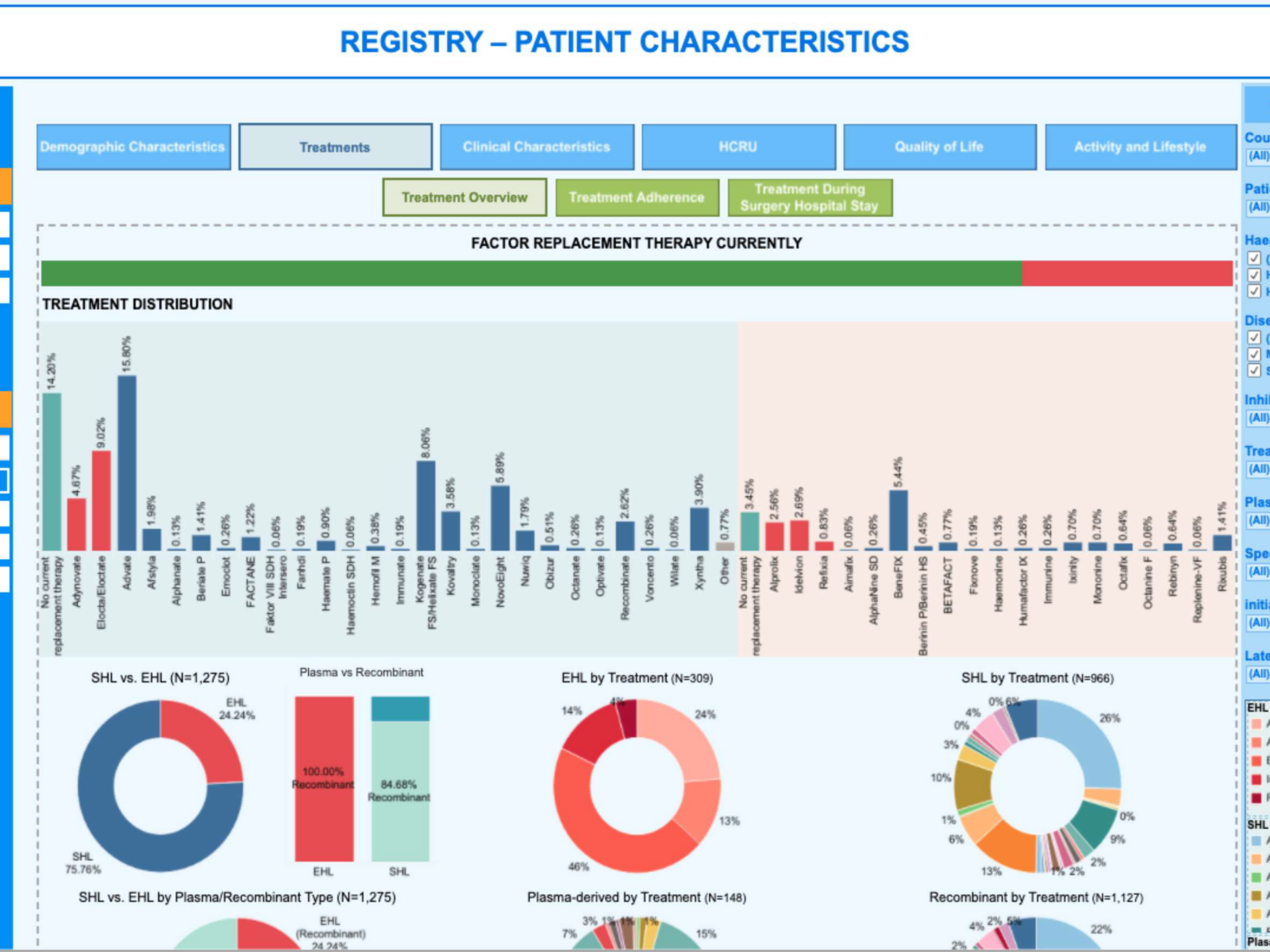 RWE dashboard - registry