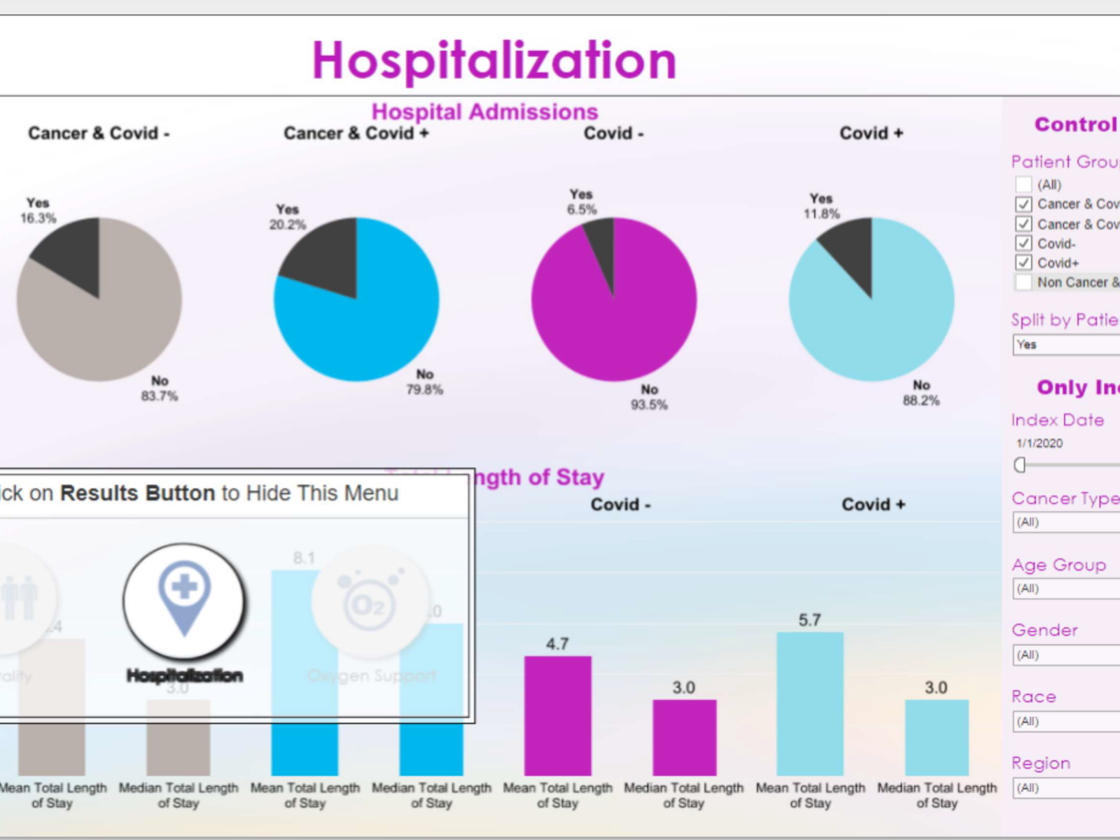 RWE dashboard - hospitalization