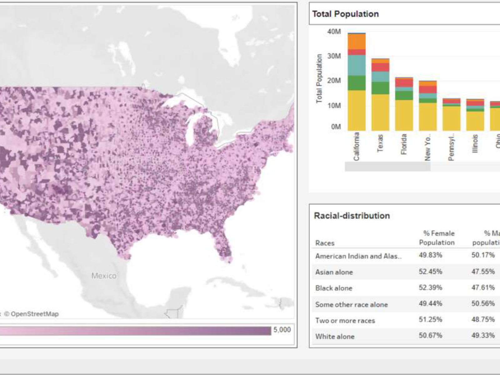 RWE dashboard - patient distribution